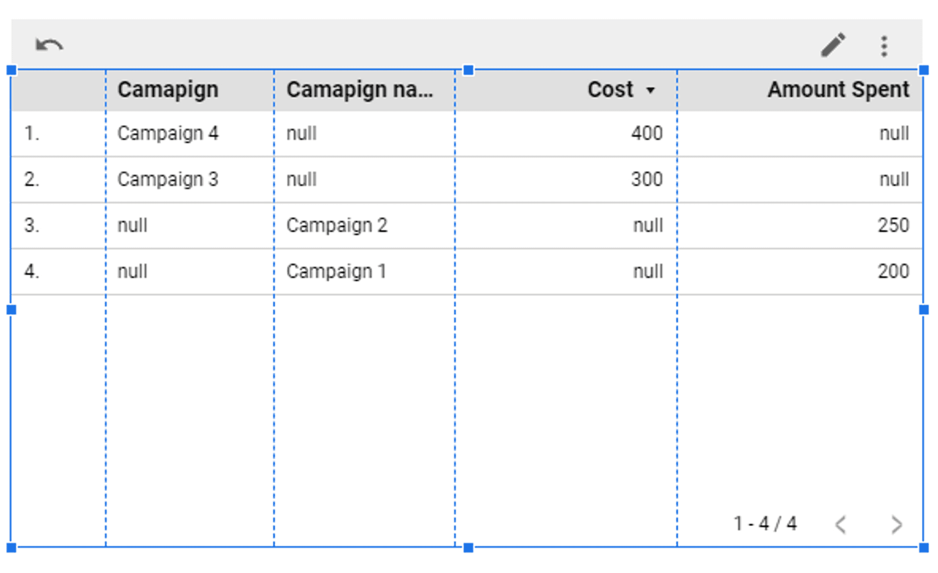 Looker Studio append data blended data