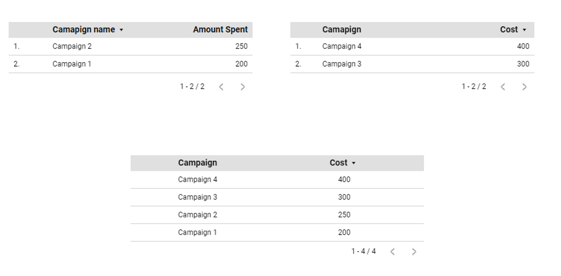 Looker Studio append data result